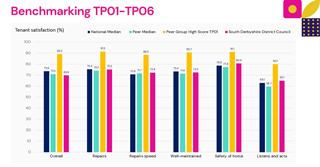 TSM Measures Survey Benchmarking